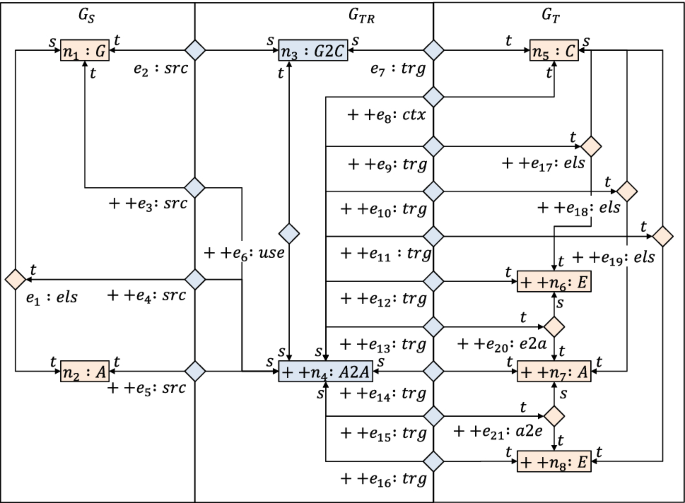 figure 29