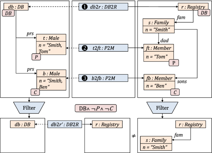 figure 35