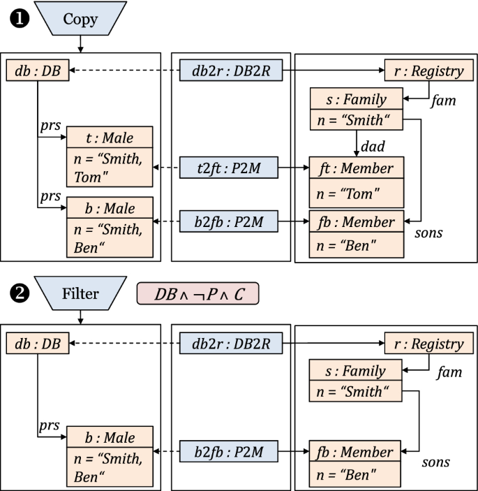 figure 36