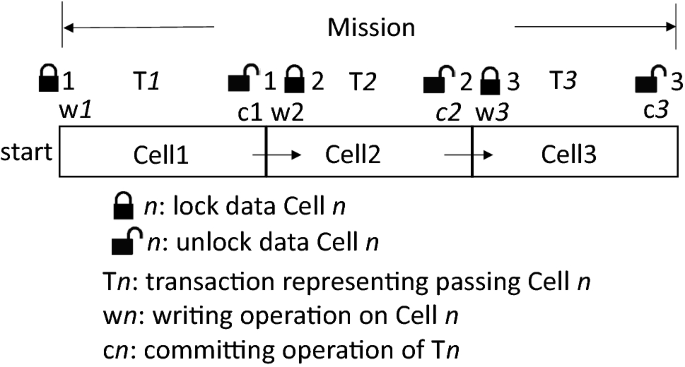 figure 22