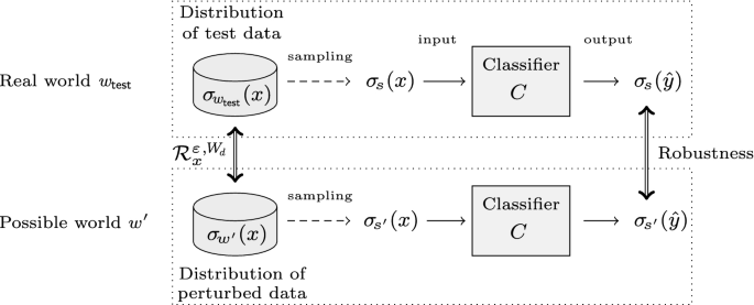 Download An Epistemic Approach To The Formal Specification Of Statistical Machine Learning Springerlink PSD Mockup Templates