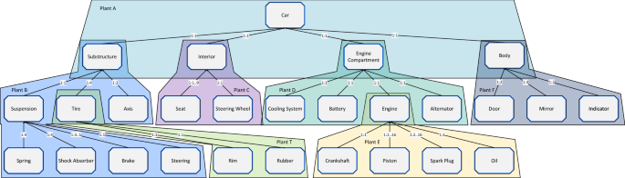 figure 19