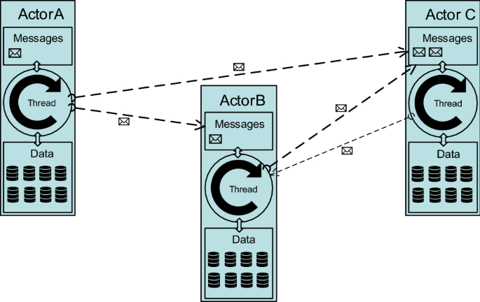 figure 20