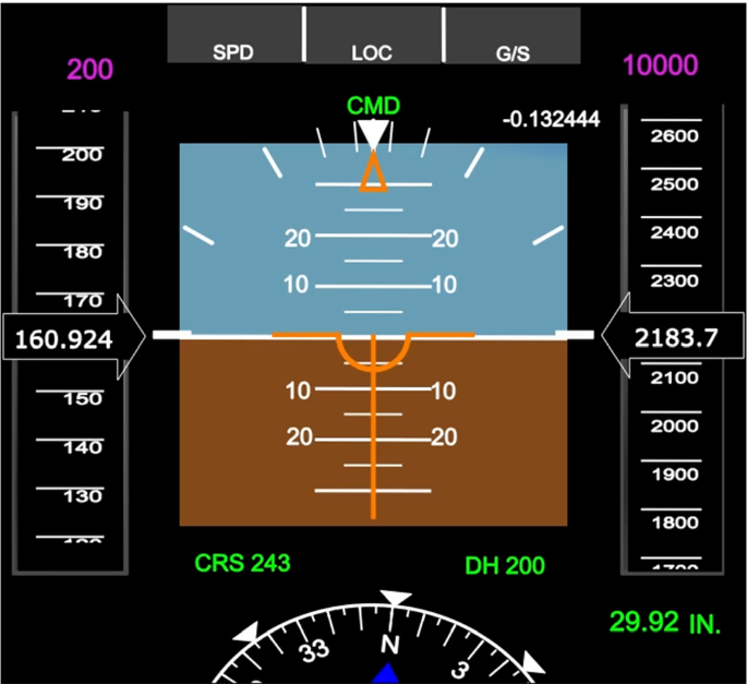 Testing cockpit display systems of aircraft using a model-based approach |  Software and Systems Modeling | Springer Nature Link