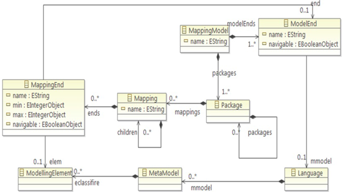 uml - Understanding why the extends arrow points in the opposite direction  - Stack Overflow