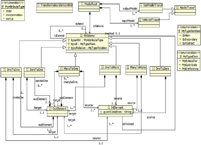 figure 22