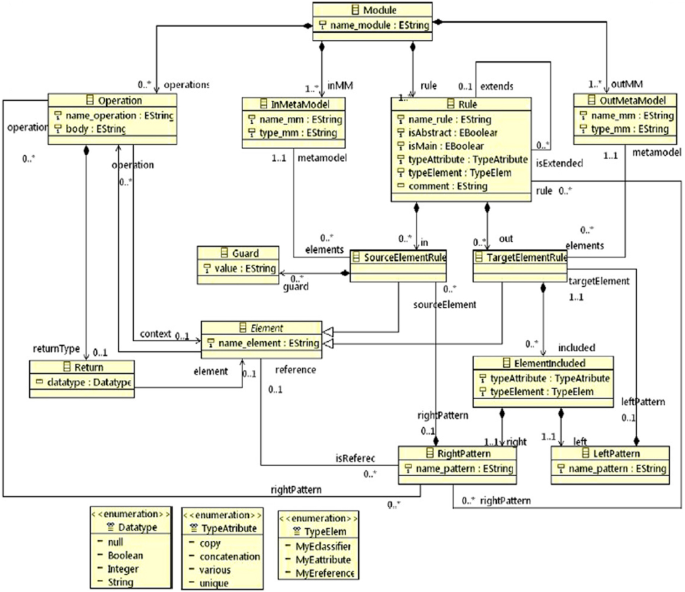 figure 23