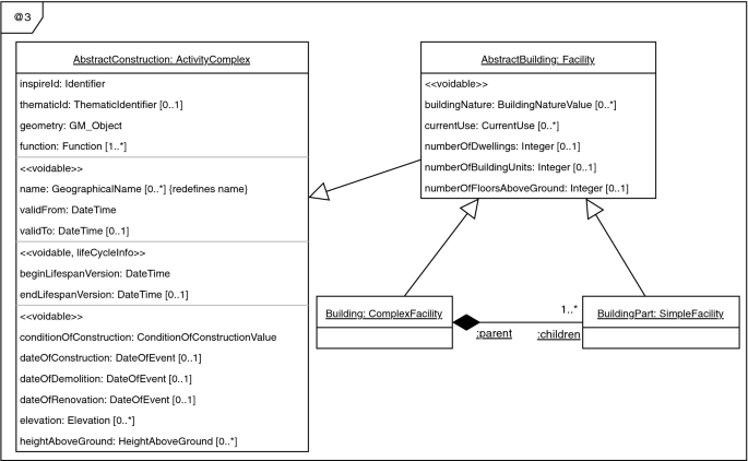 figure 36