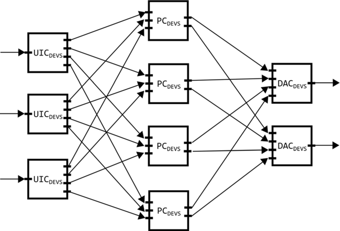 figure 15