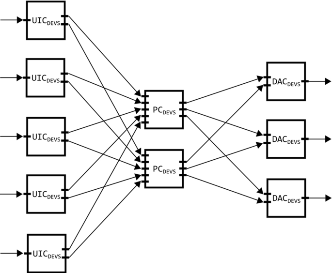 figure 16