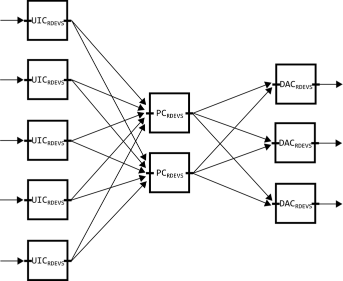 figure 18