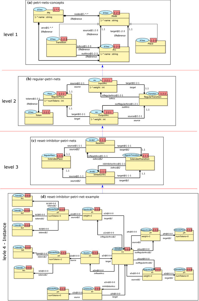 figure 18