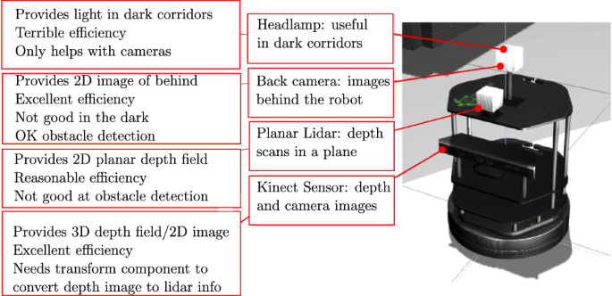 TurtleBot: Lessons Learned from Chess Engine Analysis Failure