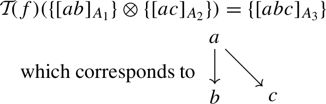 figure f