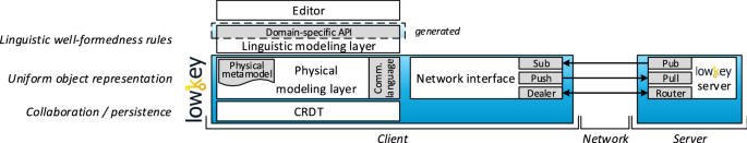 Building real-time collaboration applications: OT vs CRDT