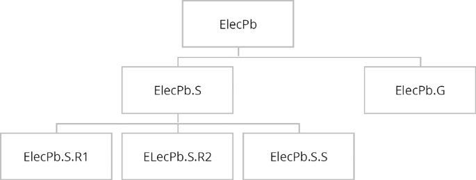 figure 35