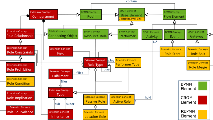 Rizk Casinon mobiilisovelluksen käyttöliittymä kaaviolla