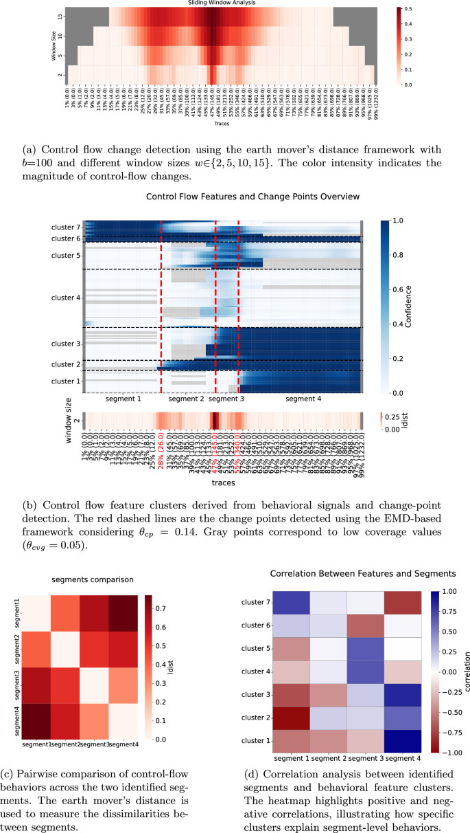 Enhancing explainability in process variant analysis: a framework for  detecting and interpreting control-flow changes | Software and Systems  Modeling | Springer Nature Link