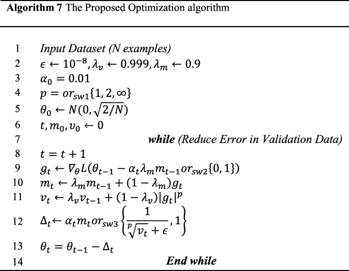 NWPEsSe: An Adaptive-Learning Global Optimization Algorithm for