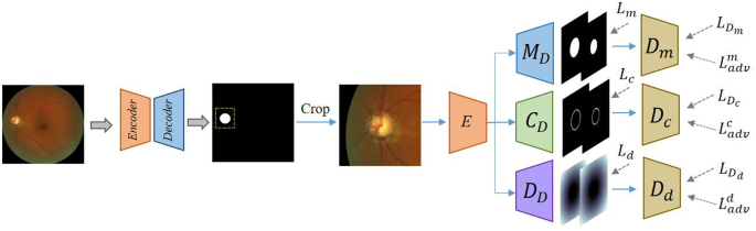An Efficient Hierarchical Optic Disc and Cup Segmentation Network 