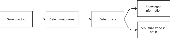 vr tour of the brain figure 9