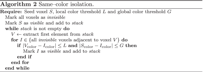 figure b