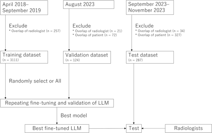 Fine-Tuned Large Language Model for Extracting Patients on Pretreatment ...