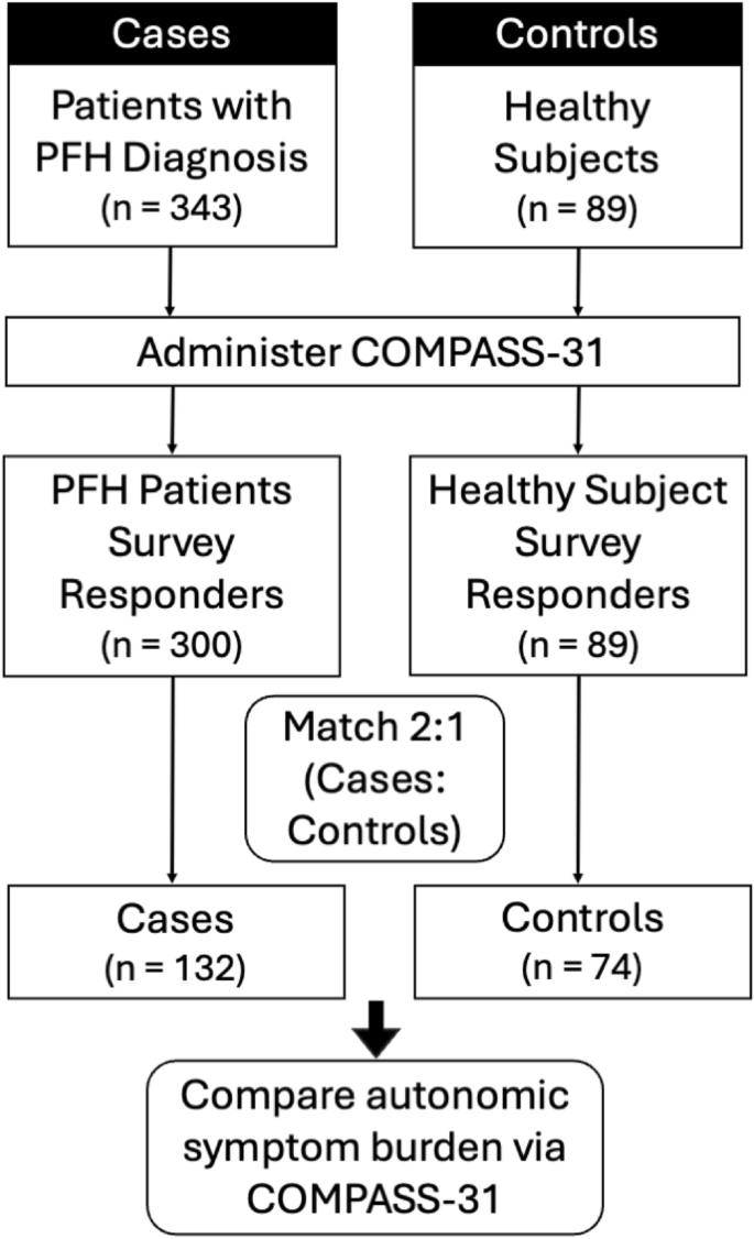 Primary focal hyperhidrosis and autonomic symptom burden: a case ...