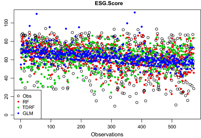 esg score prediction through random forest algorithm springerlink