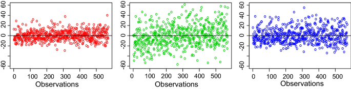 esg score prediction through random forest algorithm springerlink