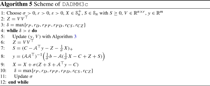 Improving Admms For Solving Doubly Nonnegative Programs Through Dual Factorization Springerlink