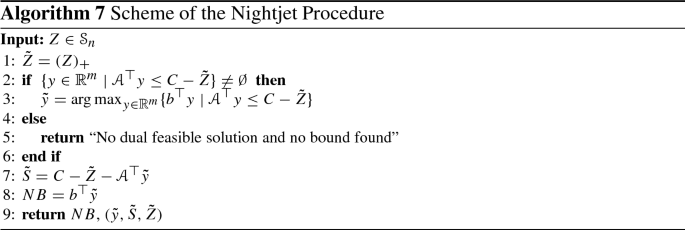 Improving Admms For Solving Doubly Nonnegative Programs Through Dual Factorization Springerlink