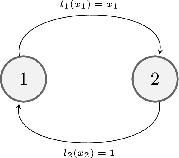 traffic assignment user equilibrium figure 1