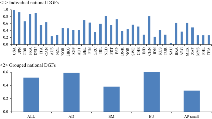 A Global Look Into Stock Market Comovements Springerlink