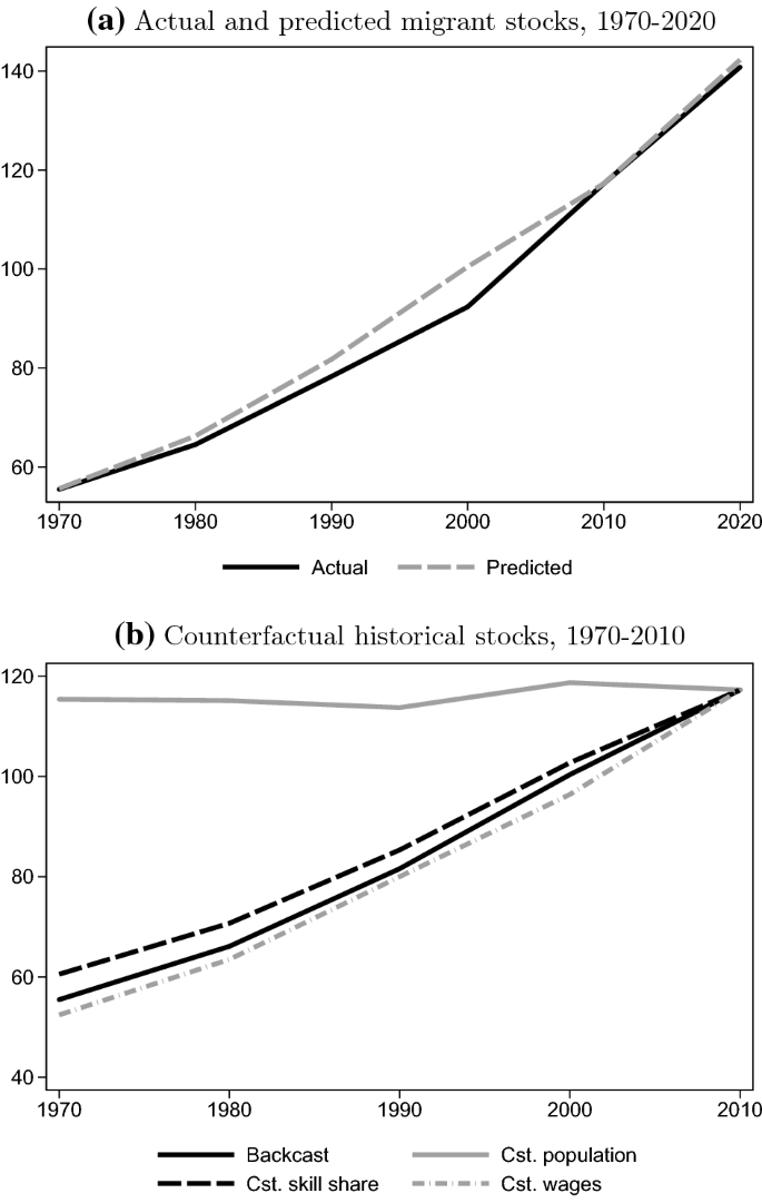 global demography and global migration essay figure 1