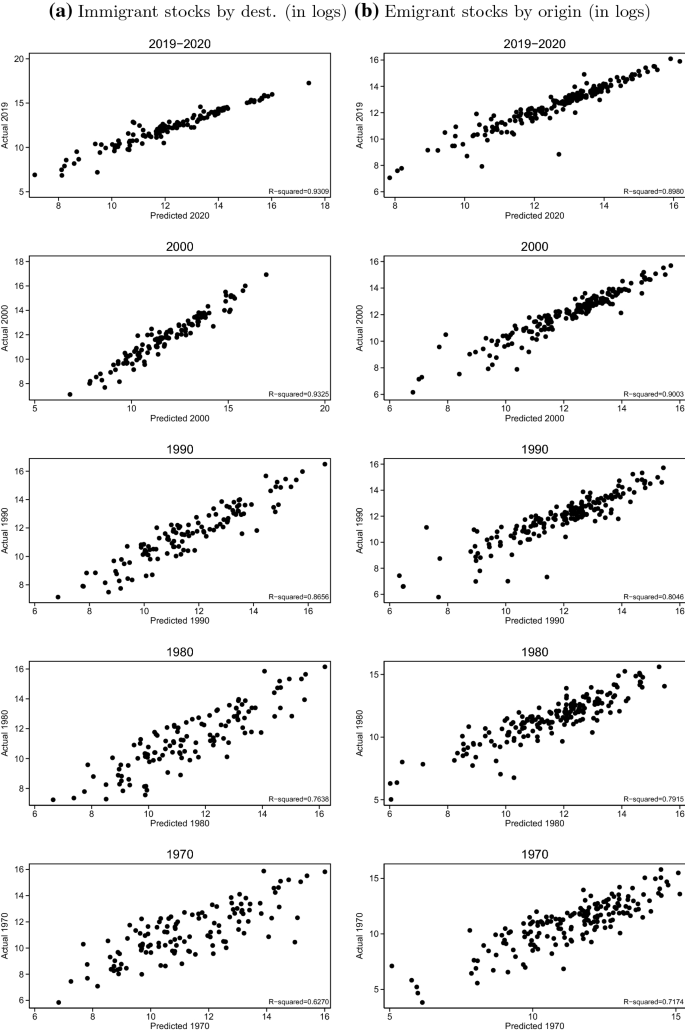 global demography and global migration essay figure 2