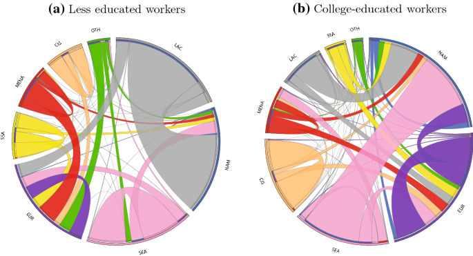 global demography and global migration essay figure 3