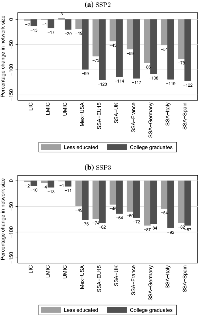 global demography and global migration essay figure 5