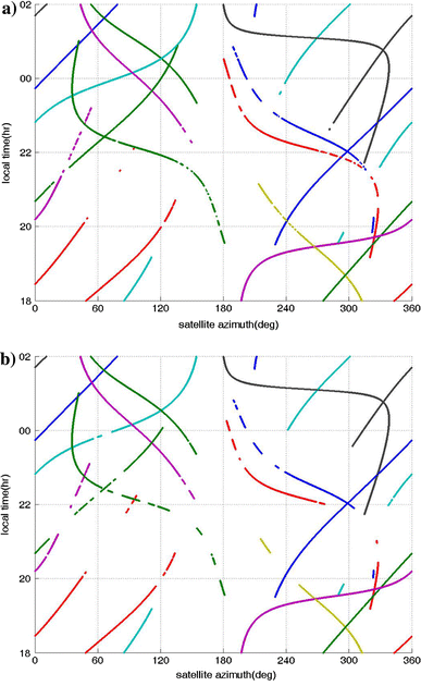 figure 14