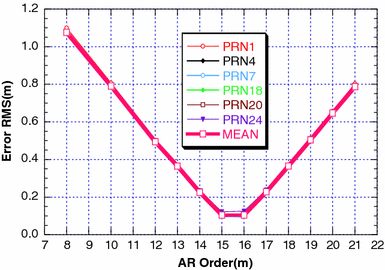 figure 21