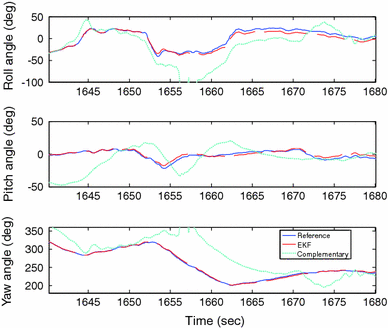 figure 18