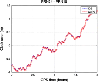 figure 20