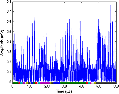 figure 28