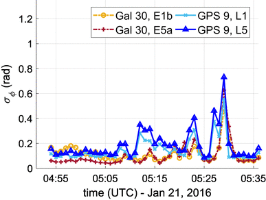 figure 15