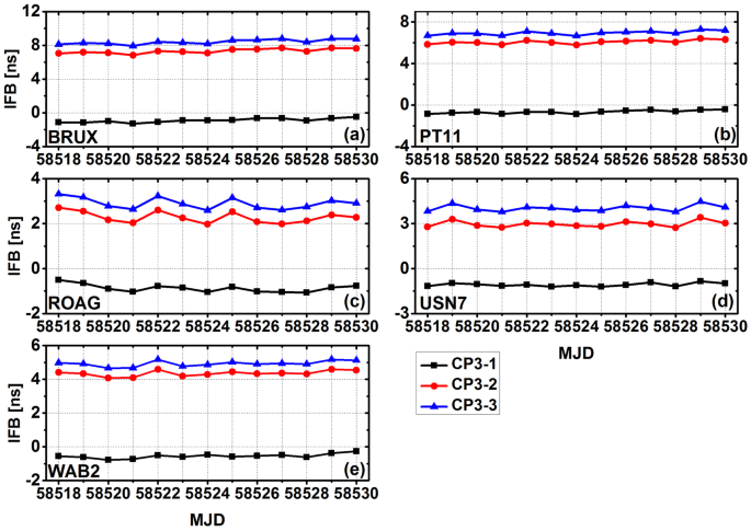 figure 15