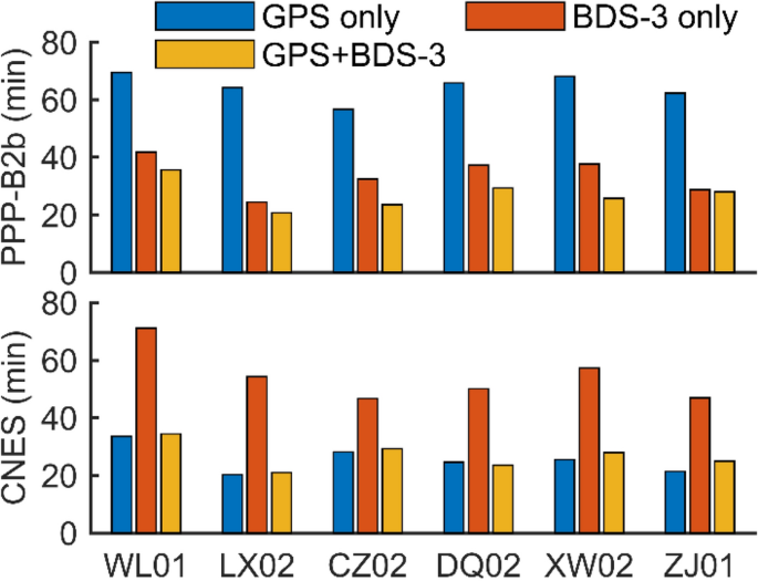 figure 19