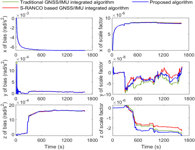 figure 21