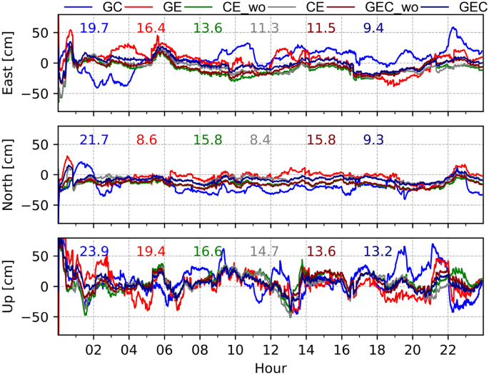 figure 15