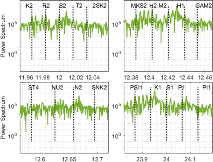 figure 15