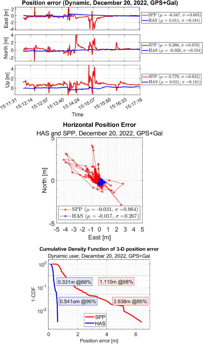 figure 33